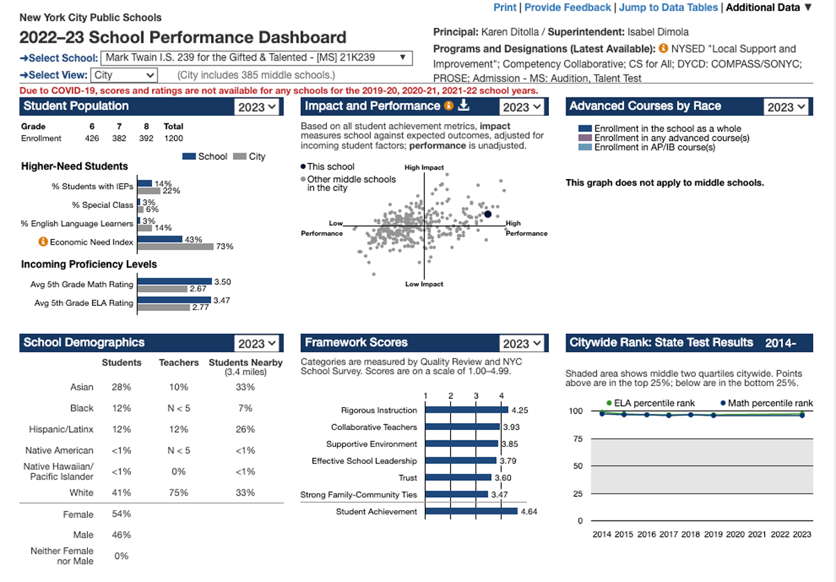 Report with graphs