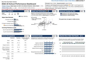 Report with graphs