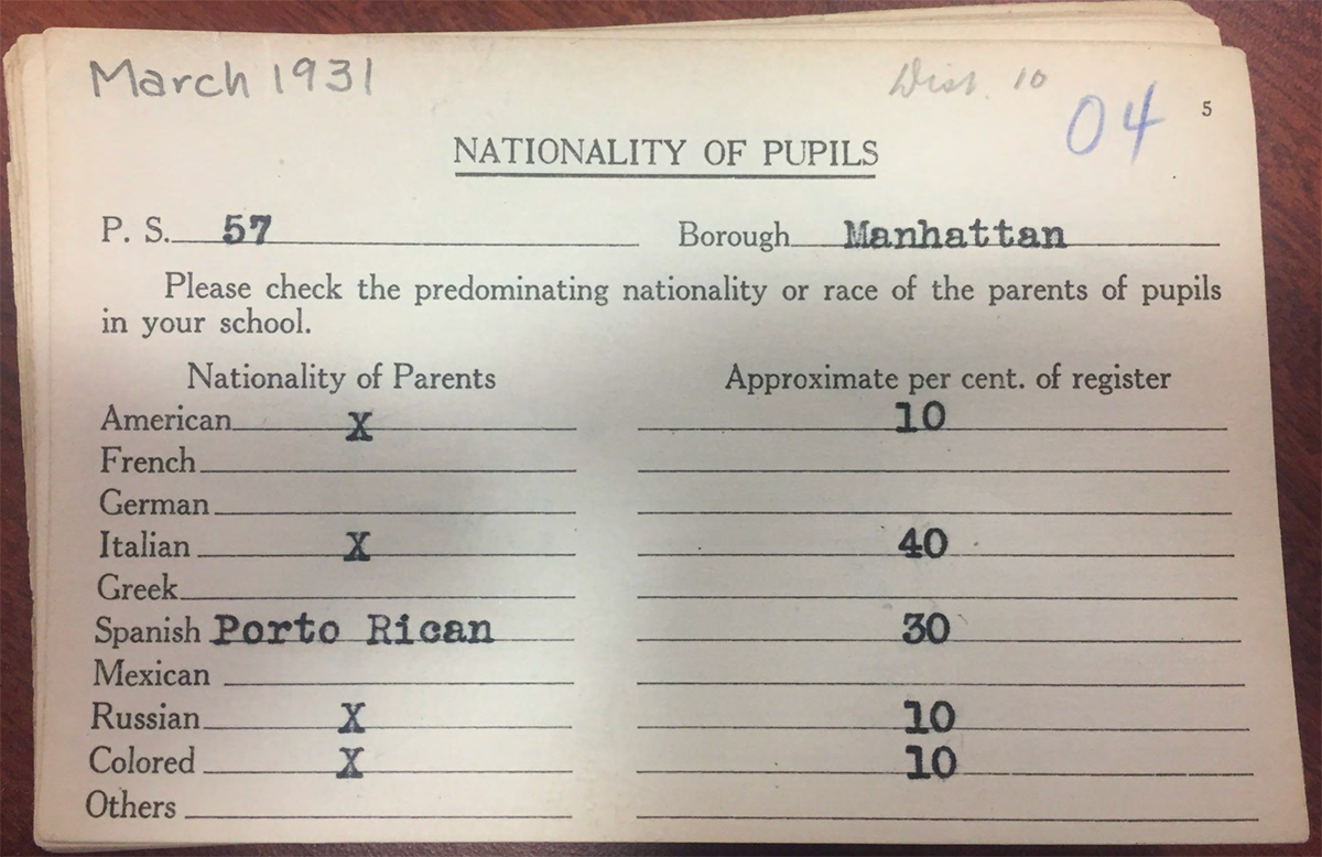 Survey form listing numbers of pupils by their nationality or racial category.