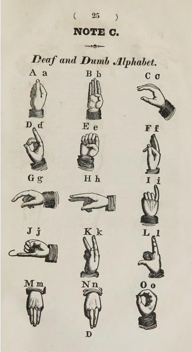 A chart of illustrations showing letters of the alphabet through hand signs