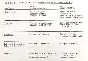 Comparison chart of school variables and characteristics going from centralization to local control