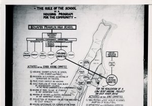 Diagram of school housing program, committees and their activities overlaid on a map of Manhattan